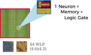 nepes launches the NeuroMem NM500 chip