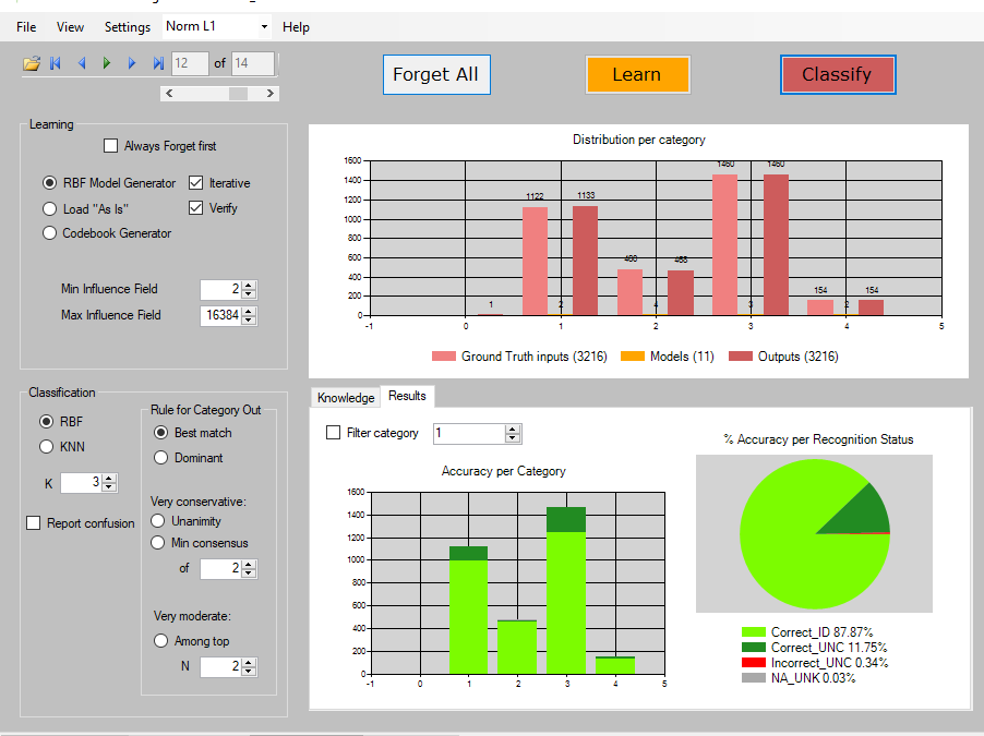 NeuroMem Knowledge Builder v4 for agile and explainable ML